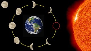 Mondphasen Erklärung – Die verschiedenen Mondphasen einfach erklärt  Mondphase Erklärvideo [upl. by Annaerb]