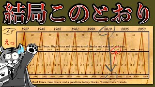 【最新版】当たりすぎ米株サイクル。トランプ再選で結局サイクル通り？【ベナーサイクル】 [upl. by Alatea]