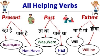 All helping verbs in English for English grammar Be Do Have Auxiliary verbs [upl. by Fortunna]