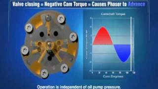 BorgWarner Morse TEC Cam Torque Actuated CTA Variable Camshaft Timing Technology [upl. by Eseerehs679]