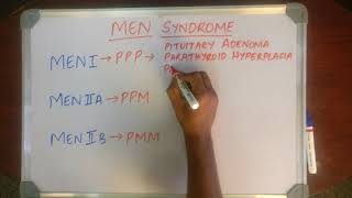 MEDICAL MNEMONIC POCKET  MEN syndrome MADE EASY [upl. by Rigdon259]