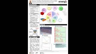 Dynamic twophase flow simulation in porous media [upl. by Klingel838]