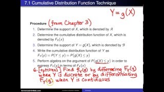 Cumulative distribution function technique [upl. by Drahser]