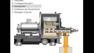 HEINKEL Horizontale Schälzentrifuge für chemische Anwendungen [upl. by Herrah]