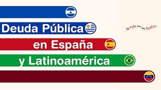 Deuda Pública Países de Latinoamérica y España  1990  2024 [upl. by Dirgni809]