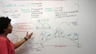 DINÂMICA CLIMÁTICA  parte 1 [upl. by Siclari]