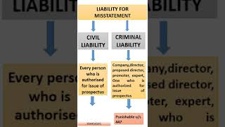 Liabilities for Mis statement in prospectus companiesact2013 companylaw prospectus [upl. by Terrill126]