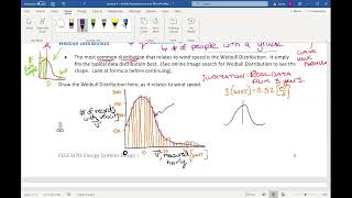 Weibull Probability Density Function in Excel [upl. by Pollack]