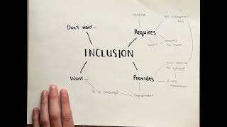 Inclusion Mind Map [upl. by Oates]