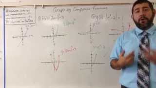 Graphing Composite Functions [upl. by Ajat278]