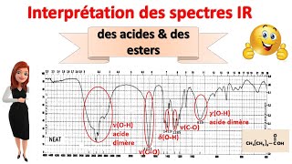 spectroscopie IR 11  partie 3  comment interpréter le spectre IR des acides et des esters  👌 [upl. by Ahseyn]