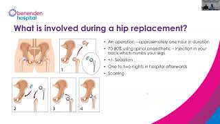 Benenden Hospital webinar Treatment for hip osteoarthritis [upl. by Edea]