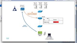 Cisco TrustSec enforcement on ISR with Meraki AP and ISE [upl. by Goldsworthy]