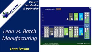 Lean Manufacturing Overview Lean vs Batch Manufacturing Lean Training Video [upl. by Broida]