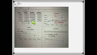 The dimerization of butadiene was studied at 500 K and the following data were obtained Assuming t [upl. by Nosyrb933]