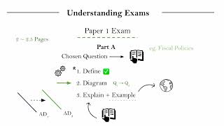 IB Economics  Paper 1 Introduction [upl. by Karel]