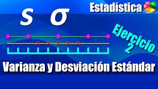 Varianza y Desviación Estándar  Ejercicio 2 [upl. by Rimma382]