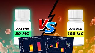 ANADROL Oxymethalone vs DBall Is Anadrol Safe  Full Explaination [upl. by Nylesaj769]