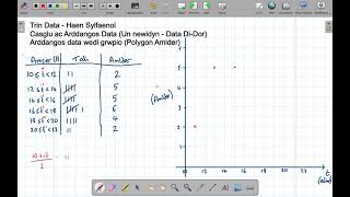 Grwpio Data Polygon Amlder [upl. by Enelyak804]