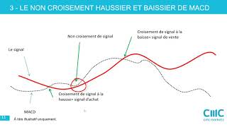 Webinaire utilisez le MACD comme un pro [upl. by Kenric112]