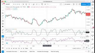 Estrategia compuesta RSI  STOCHASTIC [upl. by Keifer963]