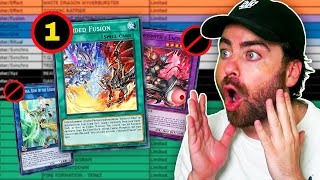 I CANNOT BELIEVE THEY DID THIS YuGiOh September 2024 Banlist Reaction [upl. by Auqenet513]