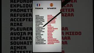 Quiz Français  Espagnol Astu réussi à répondre à toutes les questions  español espagnolfacile [upl. by Martinez363]