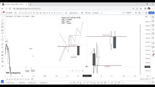 21 Module 2 The Malaysian SNR Part 1 [upl. by Nager]