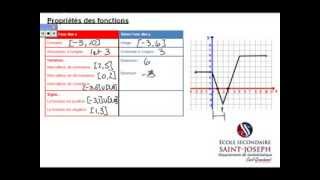 Proprietes des fonctions [upl. by Nerta]