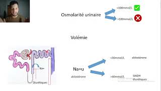 8Etiologies hyponatrémie [upl. by Tik]