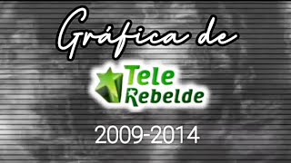 Gráfica de Tele Rebelde 20092014 [upl. by Palestine993]