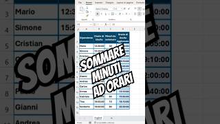 Impara a sommare correttamente minuti ad orari con Excel 365 planetexcel [upl. by Reivax404]