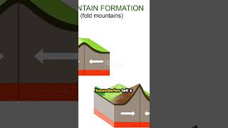 Understanding Plate Tectonics How Earths Moving Plates Shape Our World [upl. by Ricardo421]