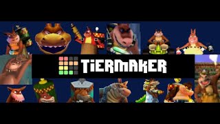 Dingodile Designs Tier List Crash Bandicoot [upl. by Marston]