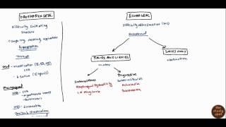 Dysphagia for USMLE [upl. by Leopold]