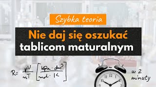 NIE DAJ SIĘ OSZUKAĆ tablicom maturalnym podstawa 2015– Szybka teoria 5 [upl. by Otsenre]