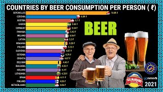 Countries by Beer Consumption Per Person [upl. by Ahtael]