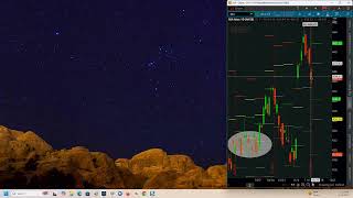 DOW 30 Weekly Market Review Nov 16 2024 [upl. by Eendys548]