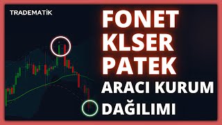 FONET KLSER PATEK Aracı Kurum Dağılımı  Gün ortası Teknik Analizi  Hisse Yorumu [upl. by Warring11]