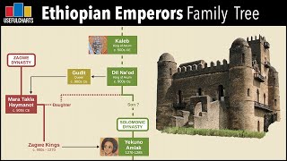 Ethiopian Emperors Family Tree Solomonic Dynasty  feat From Nothing [upl. by Larsen]