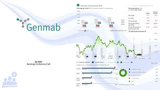 GMAB Genmab Q4 2023 Earnings Conference Call [upl. by Aenyl]