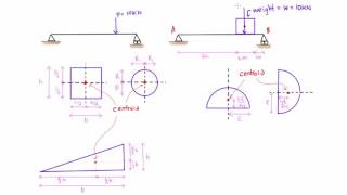 Introduction to centroids statics [upl. by Gerbold]