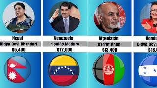 TOP Sueldos de los Presidentes del Mundo ¡Descubre Quién Gana Más [upl. by Boudreaux]