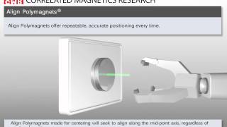 Correlated Magnetics Align Polymagnet Animation [upl. by Golda]