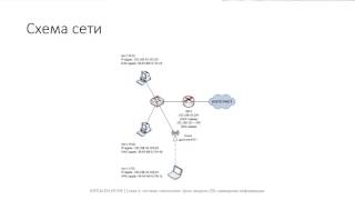 ✅ Глава 1 09 Модель OSI первые 4 уровня [upl. by Finer393]