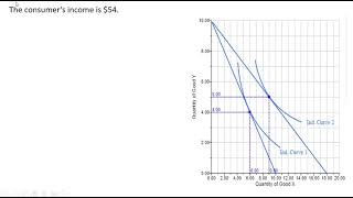 How to Derive a Demand Curve from Indifference Curves Graphical Approach [upl. by Cran]