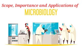 Define Microbiology Branches  Scope  Importance in Pharmacy  PYQ  SEM 3 Microbiology [upl. by Telrahc]