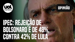 Ipec 48 não votariam em Bolsonaro de jeito nenhum 42 rejeitam Lula [upl. by Ayinat]