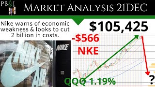 Nike Tumbles Economic Warning Technical Analysis SPY QQQ IWM AAPL TSLA XLP XLY TLT VIX 21DEC [upl. by Ardy]