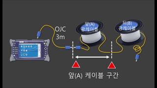 기능장 시험대비 JDSU MTS4000 OTDR 측정방법 [upl. by Matilda191]